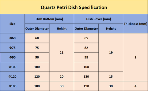 Anti-corrosion High Temperature Resistance High Purity Silica Fused Quartz Petri Dish/Quartz Tank Can Be Customized