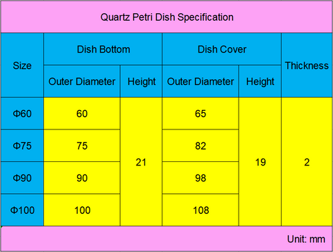 Anti-corrosion High Temperature Resistance High Purity Silica Fused Quartz Petri Dish/Quartz Tank Can Be Customized - MICQstore