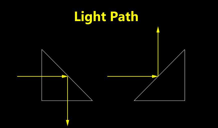 Optical Triangular Prism with Aluminum Coating and Right Angle 90 Degrees - MICQstore